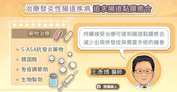 治療發炎性腸道疾病,追求腸道黏膜癒合