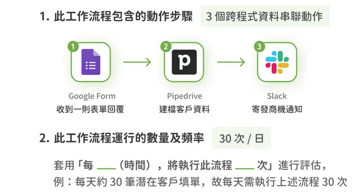 Step4. 評估自動化流程執行數量&頻率