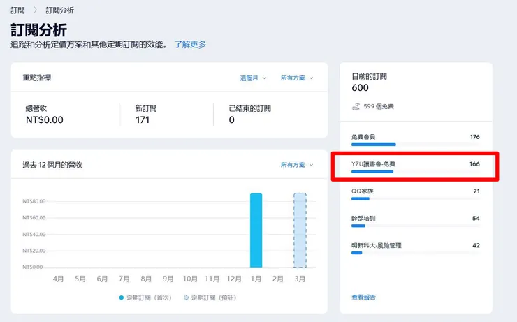 圖片來源：《YZU讀書會》～石頭哥的志工資源整合平台