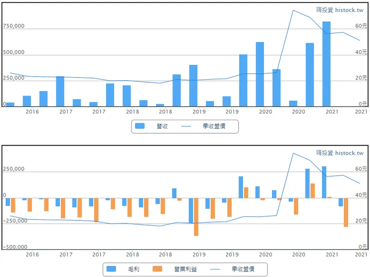 vocus|新世代的創作平台