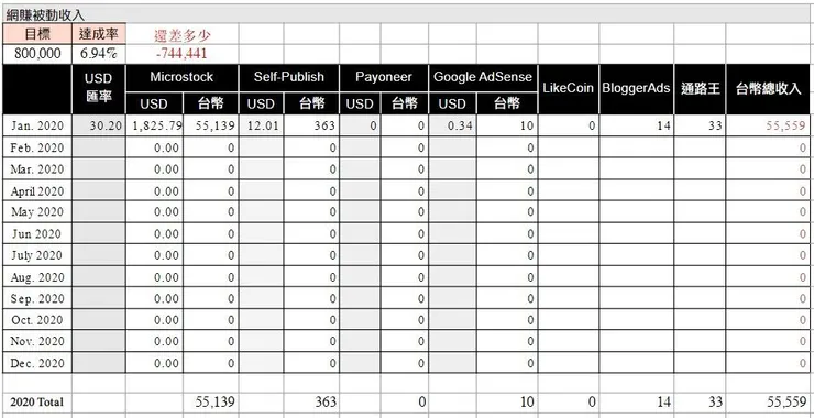 vocus｜新世代的創作平台