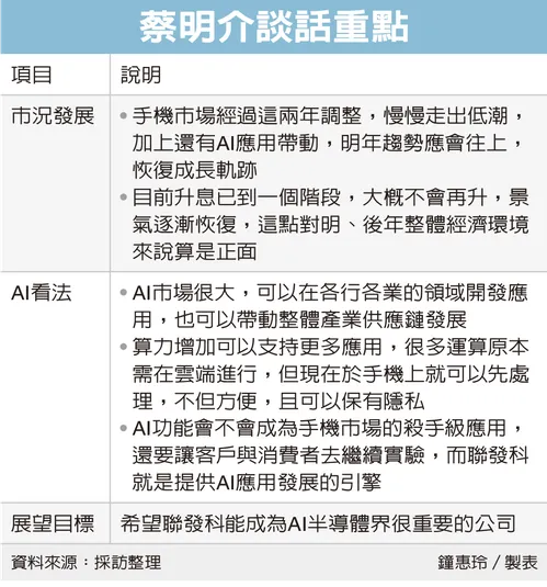 蔡明介談話重點