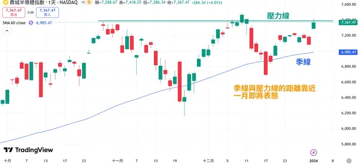 不可預設一定會向上或向下表態