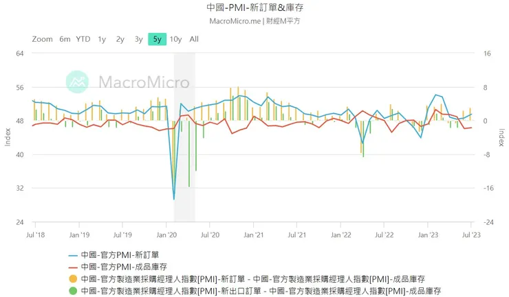 來源：財經M平方
