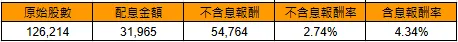 2024/8/4 不含息報酬