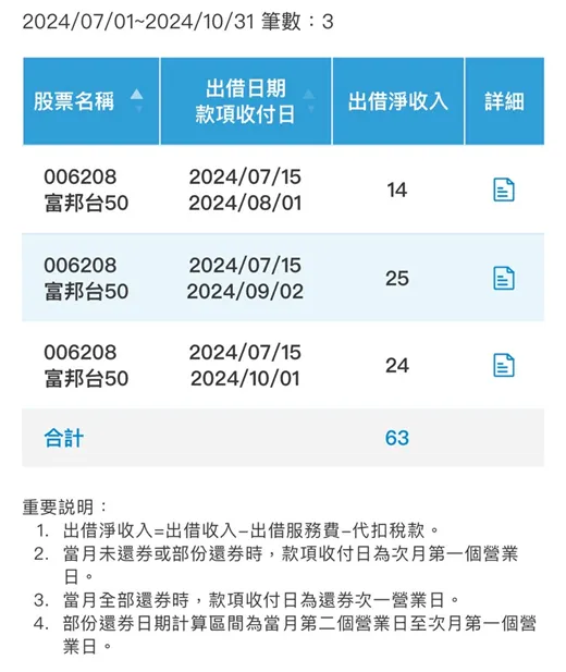 雙寶老爹006208定期定額記錄,2024年10月