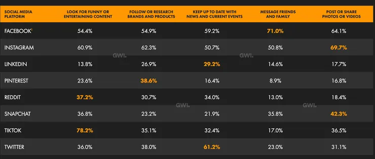 vocus|新世代的創作平台