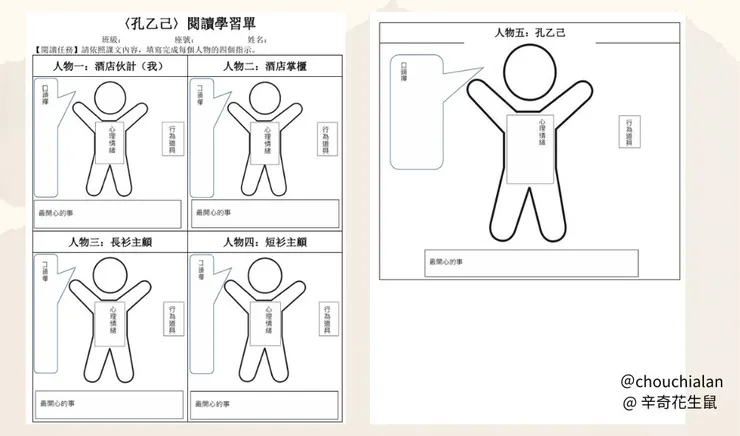 圖三、「〈孔乙己〉人物分析圖」學習單