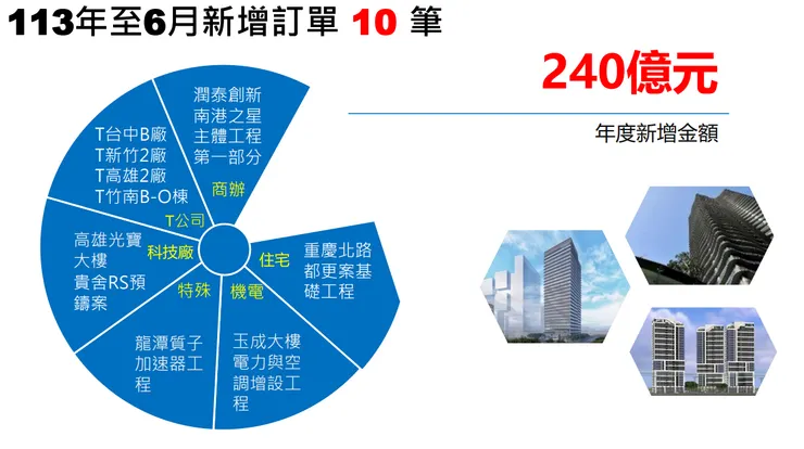 潤弘 202406 法說會 p26
