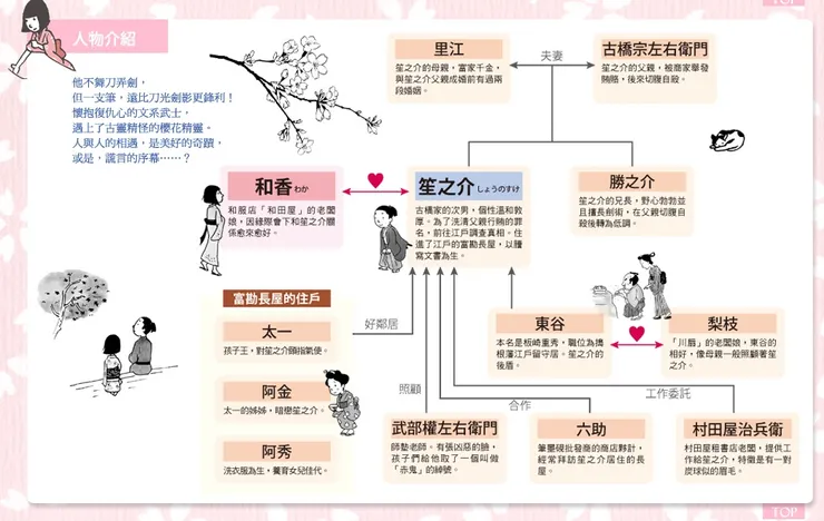 《落櫻繽紛》中的主角武士笙之介，其實在許多故事中都有出現他的身影！