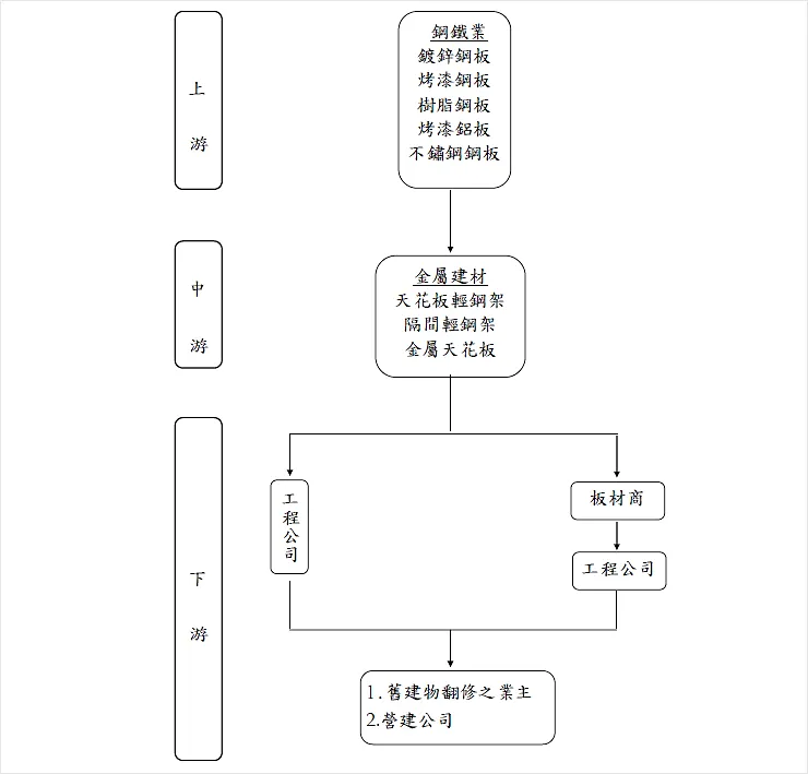 資料來源：青鋼年報