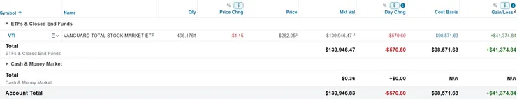 美股倉位（2024/09/29）