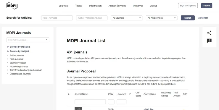 MDPI官網總期刊數