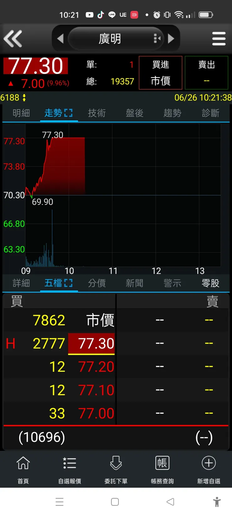 vocus｜新世代的創作平台