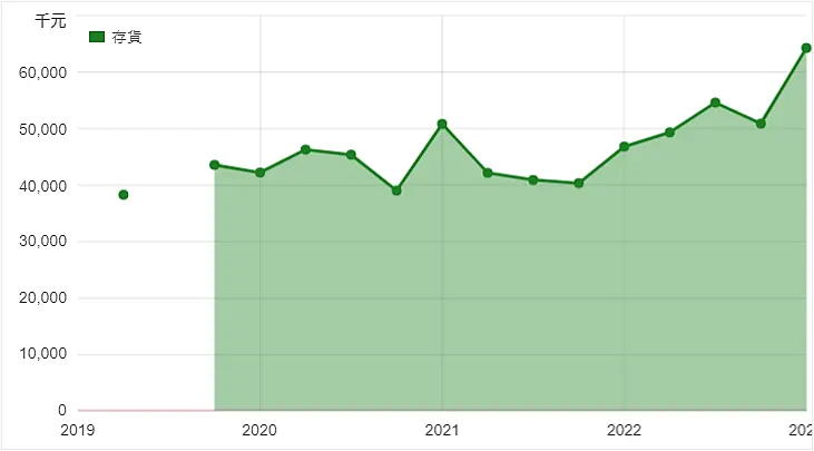 資料來源：財報狗