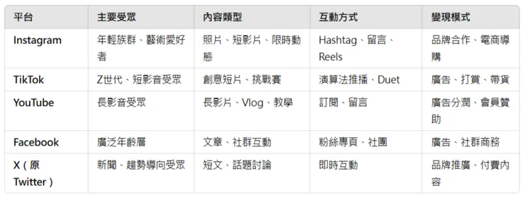 vocus｜新世代的創作平台