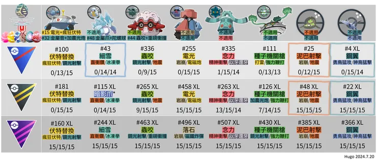 究極獎勵解鎖：鋼之原則 野外寶可夢