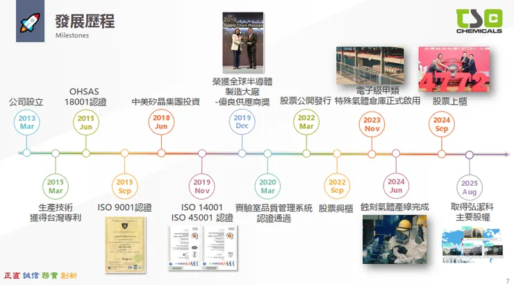資料來源:2026.03法說會簡報