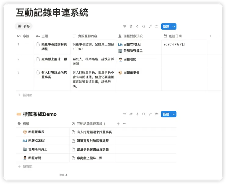 一張圖，你就看懂他們的關係了（上方是A表，下方是B表），仔細觀察「回報對象預設」和B表的關係。