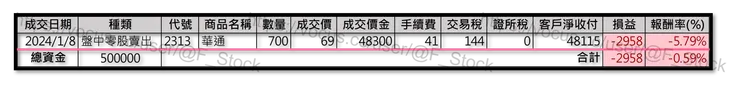 Excel 紀錄