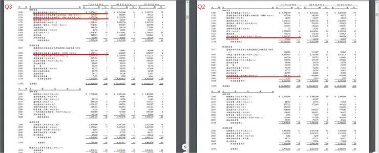 資料來源：公司財報