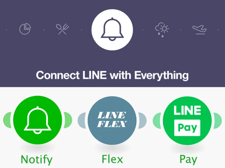 LineOA、LINE Notify、LINE Flex Message 和 LINE Pay