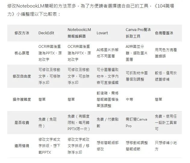 vocus|新世代的創作平台