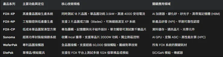 資料來源：AEHR、特倫斯整理