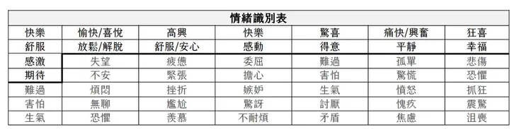 在聯絡簿的設計