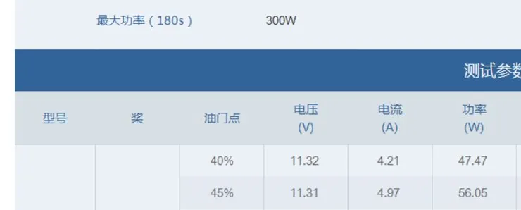 無人機馬達規格書