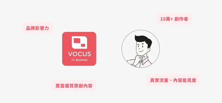 vocus|新世代的創作平台