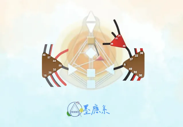 情緒型顯示者、生存型顯示者，以及自我型顯示者