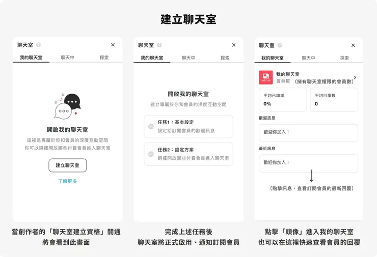 vocus｜新世代的創作平台