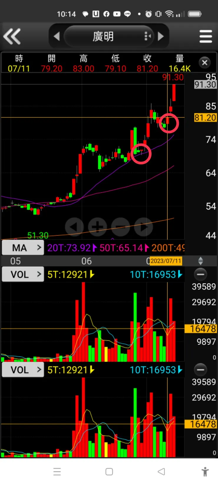 vocus｜新世代的創作平台