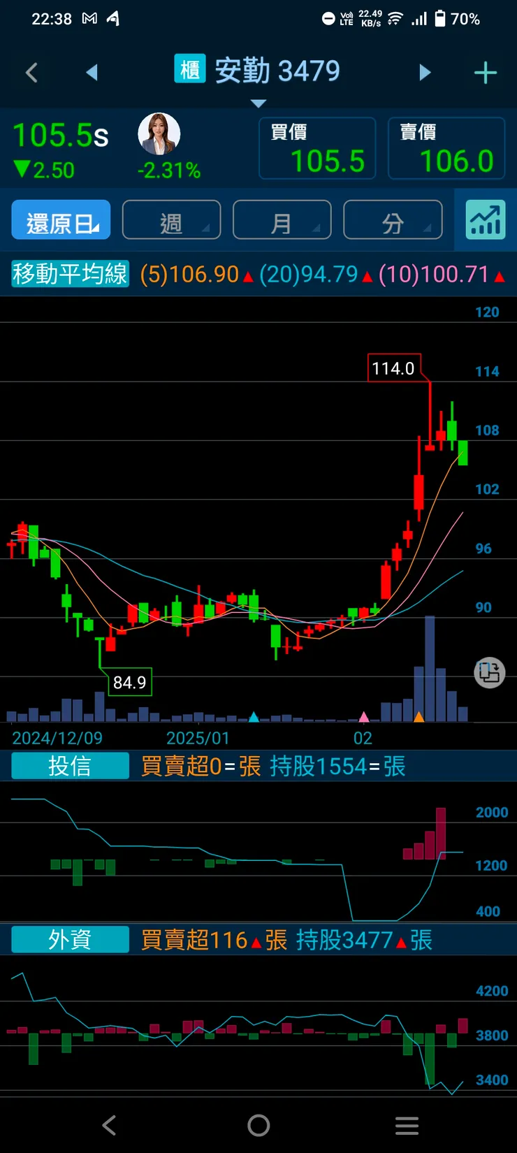 vocus|新世代的創作平台