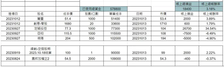 圖片來源：作者自製