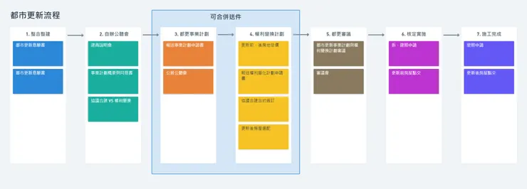 Source:網路資訊,由 Zeseri 捷思艾瑞整理