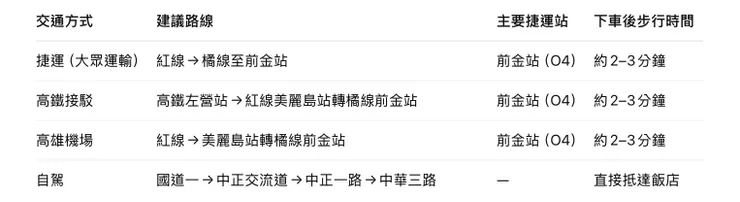 如何抵達福容徠旅