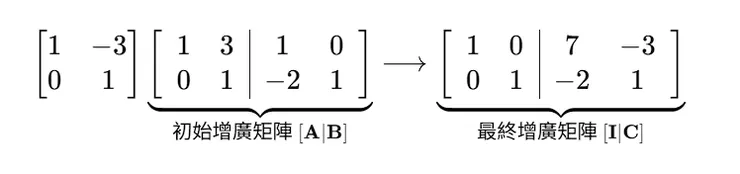 [ 1 , －3；0 , 1 ][ 1 , 3；0 , 1 | 1 , 0；－2 , 1 ]→ [ 1 , 0；0 , 1 | 7 , －3；－2 , 1 ]