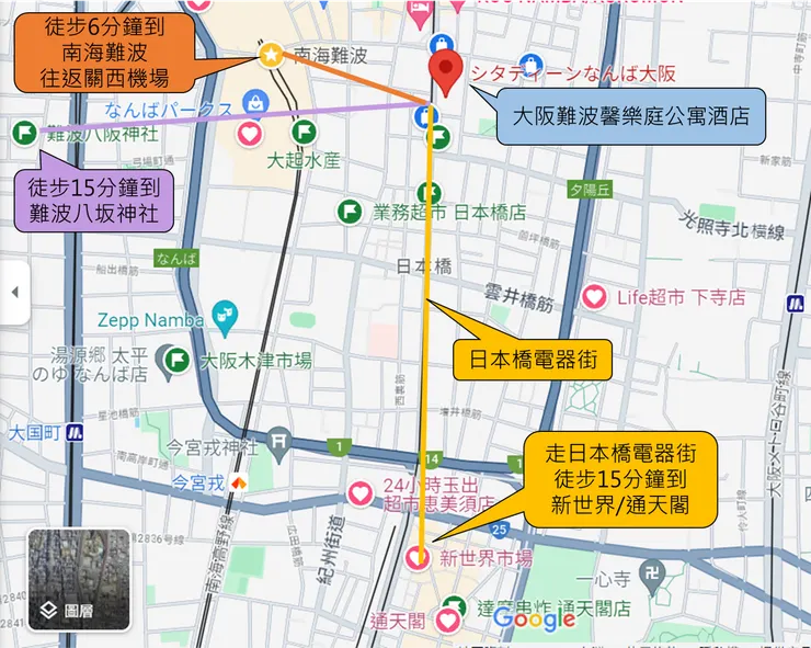 飯店周邊景點及路線