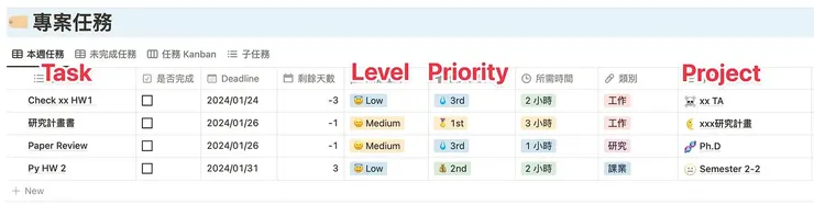 Notion Project Management