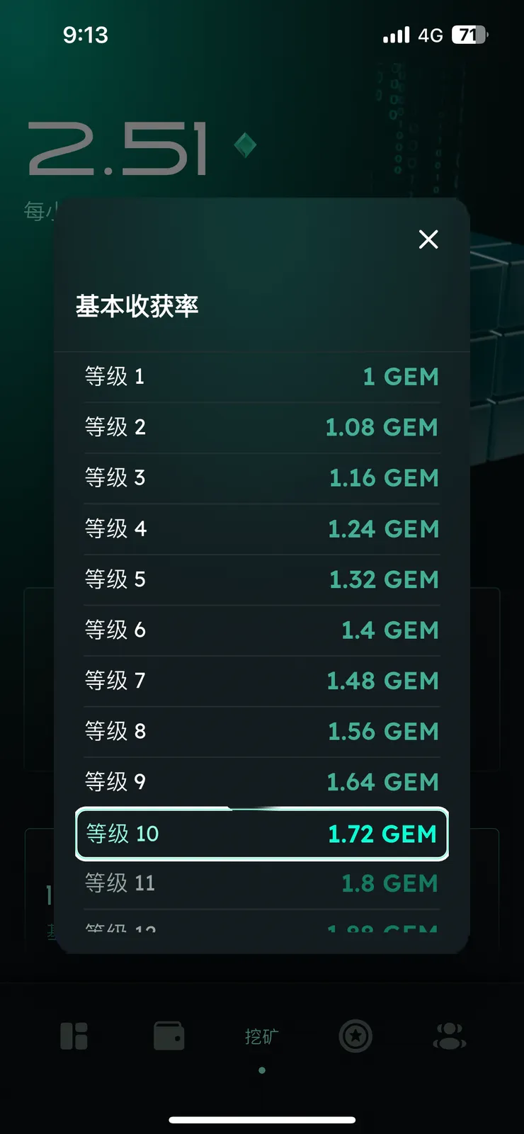 等級越高挖礦率越高