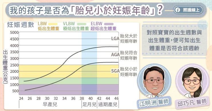 我的孩子是否為「胎兒小於妊娠年齡」