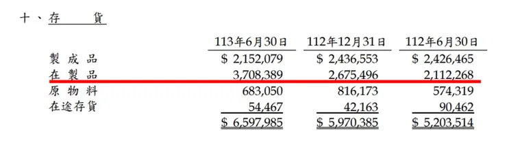 資料來源：公司財報