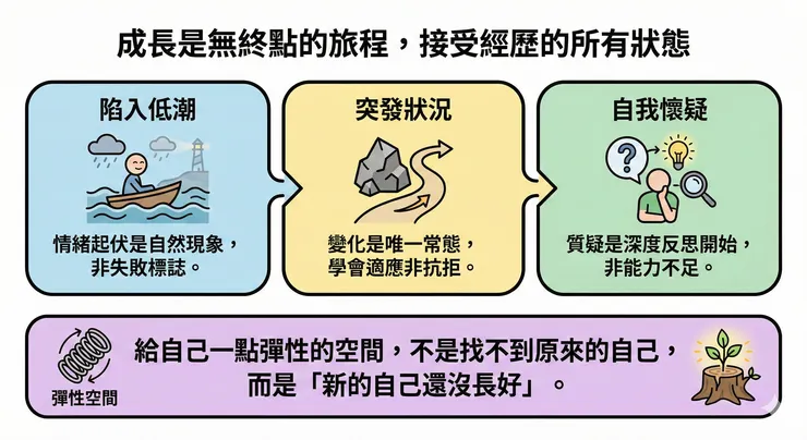接納成長過程的高低潮，是自我領導的起點