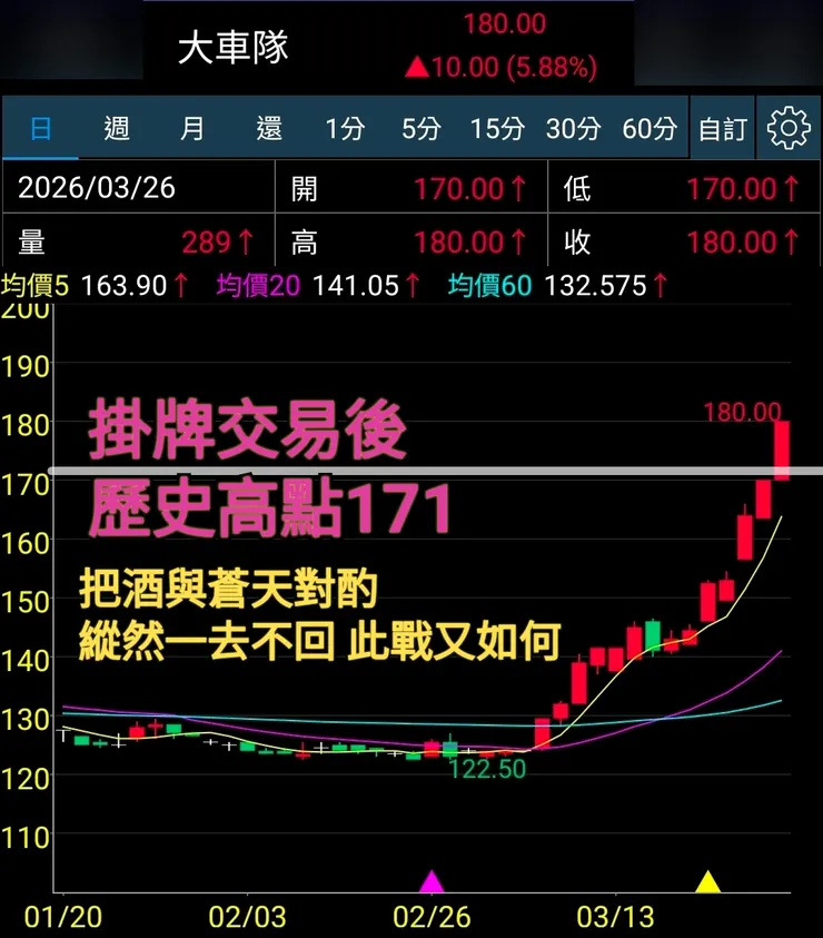 vocus｜新世代的創作平台