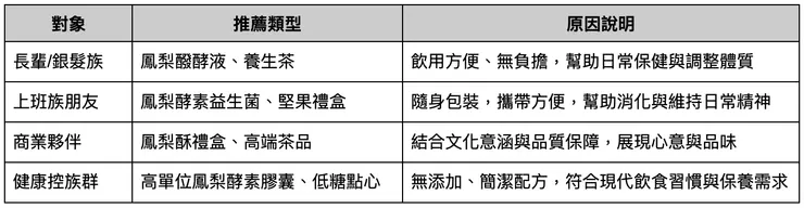 中秋節送禮推薦