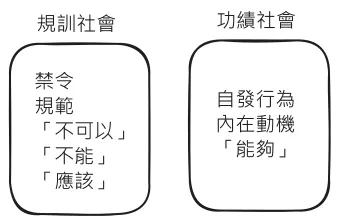 規訓社會 VS. 功績社會