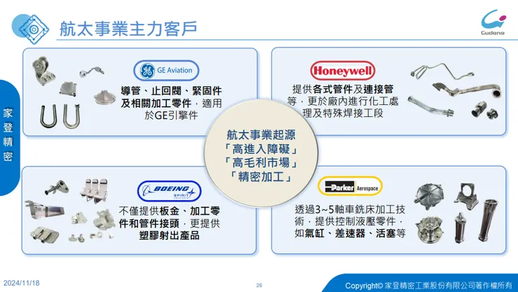 資料來源:家登法說會簡報