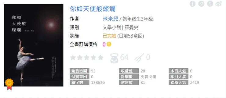 vocus｜新世代的創作平台